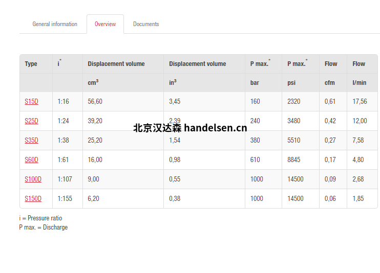 以上價格已計算13%增值稅、包裝費、運費、進口關(guān)稅等。